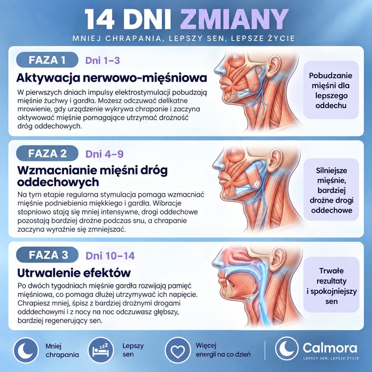 🌙 Somniva™ Inteligentny Asystent Snu – Zaawansowane Urządzenie Przeciw Chrapaniu 😴