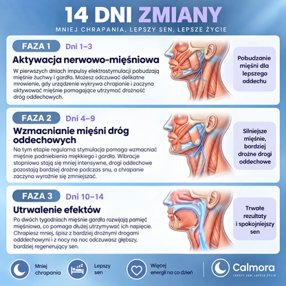 🌙 Somniva™ Inteligentny Asystent Snu – Zaawansowane Urządzenie Przeciw Chrapaniu 😴